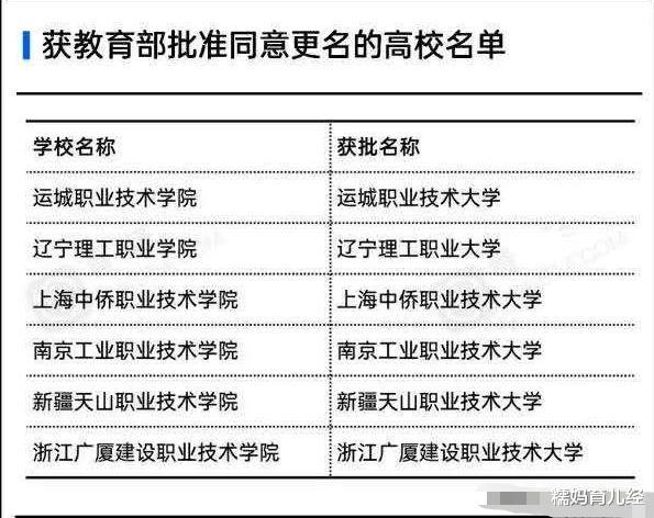 高校|教育部同意“更名”的6所高校，升级成本科，考上就是捡了大便宜