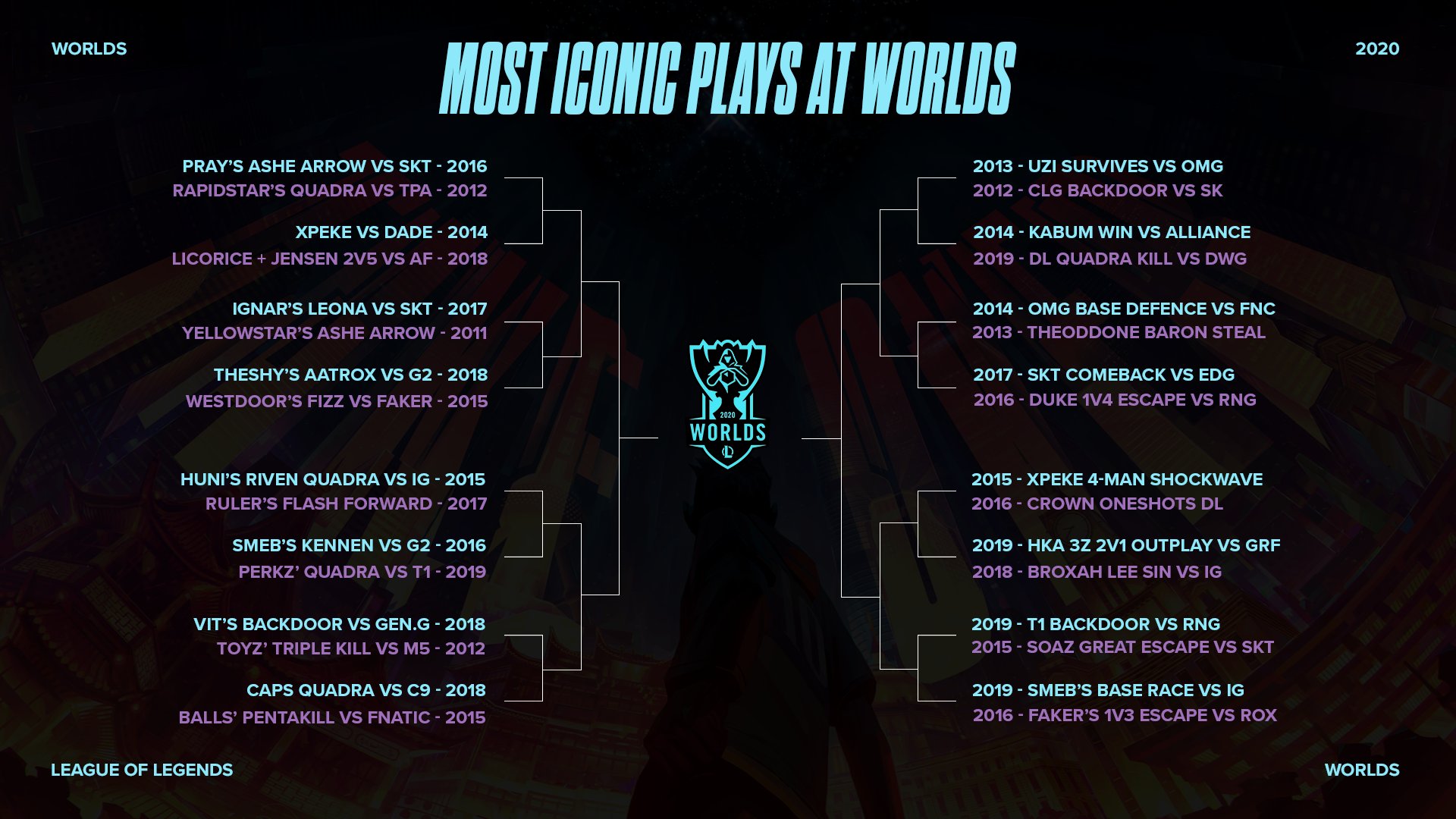 拳头|拳头评选世界赛T0名场面，32个操作入围，uzi和shy哥获得提名！