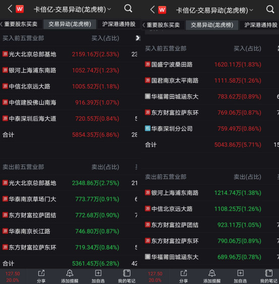 李嘉诚|卡倍亿：创业板的再次炒作！妖股诞生，与天山生物有何不同？