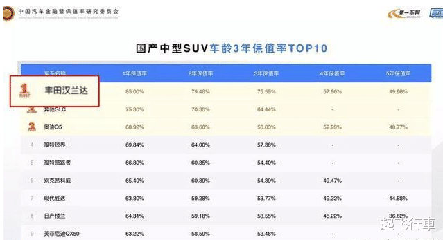 丰田汉兰达|2018款汉兰达还值得入手吗？它有什么优缺点！