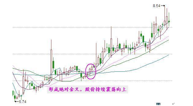 交易|长期持有一只股票，反复做T，成本直接做到最低！看懂的都是高人