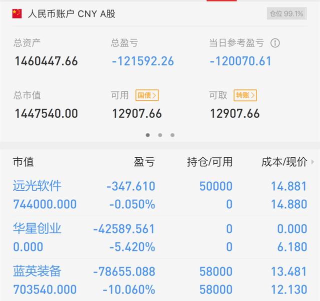 「低开」2020.3.26 近期最大亏损了