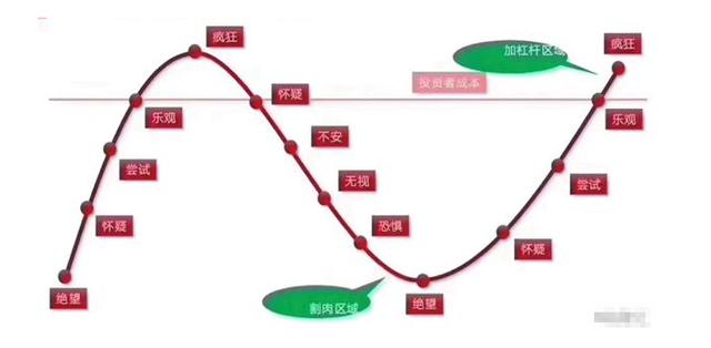 中国股市■中国股市，一场暴风雨即将来临，下周能“挺住”吗？值得警觉深思