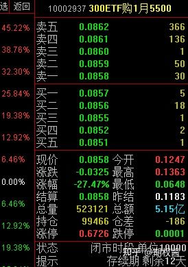 财顺财经 下周沪深300etf期权分红带来的影响，你想知道的都在这里