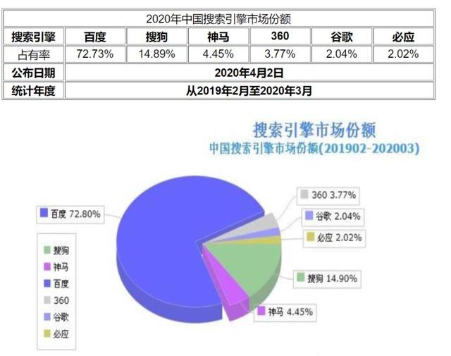 饿了么|腾讯收购搜狗背后：腾讯、阿里、头条、360集体围猎百度