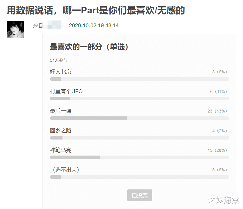 电影|观众投票《我的家乡》最受欢迎单元，UFO仅排第3，第1是公认最棒