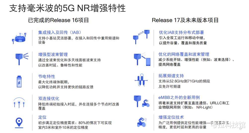 电子商务|高通宣布好消息!消费者、运营商皆长舒一口气!