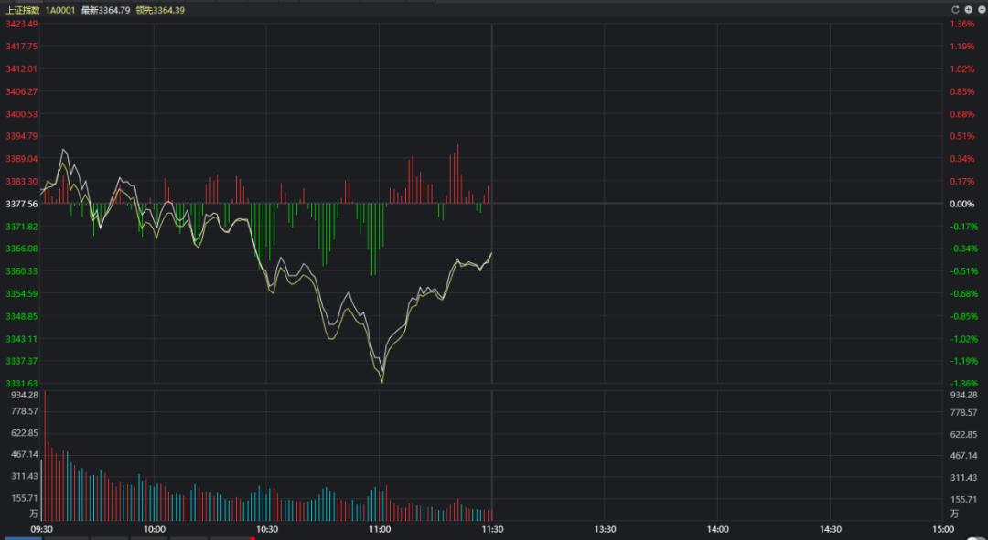 生物医药|A股又现杀跌，新一轮调整又来了吗？