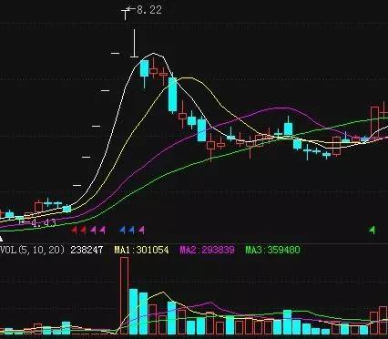 交易|散户死拿着股票不放，主力如何让散户交出筹码？庄家都怕散户知道