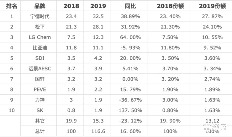 堰塞湖|本田 37 亿入股，宁德时代为何频获汽车巨头偏爱？