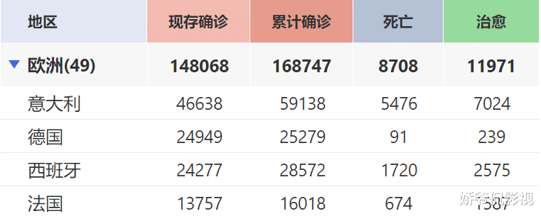 [美国]800万只口罩驰援海外，特朗普彻底乱阵脚，中方玩真的了……