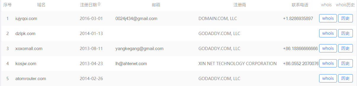 「域名」网友说：中国知网但凡有点能耐就应该把那个气功网的域名买下来！
