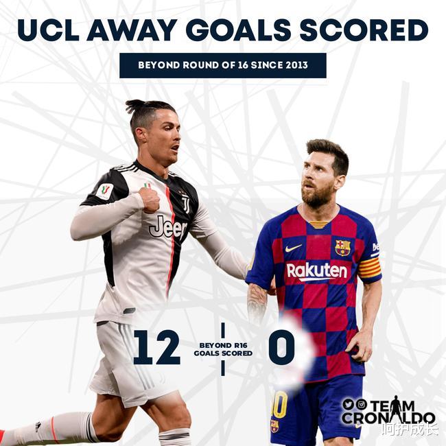 梅西|为什么欧冠生死战里 C罗的进球比梅西多得多？