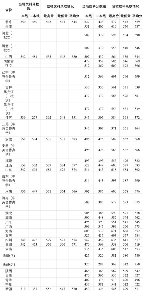 『高校』想进“供电局”上班？选择这7所学校准没错！毕业就是“金饭碗”