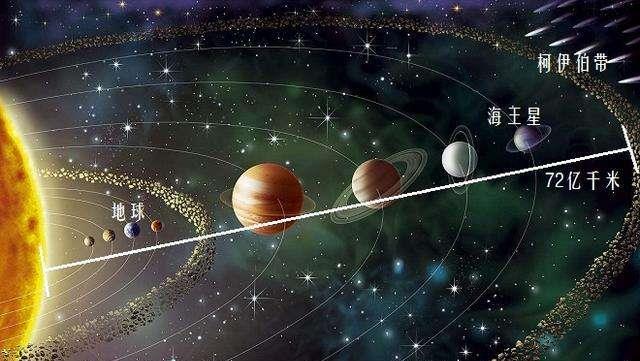 柯伊伯带▲太阳边缘最神秘的“柯伊伯带”，它是如何被发现的？藏着什么秘密