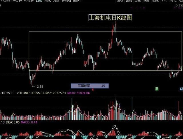 「」筛选几只比较好的股票作为长线股推荐给大家。