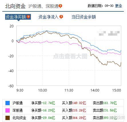 恒大地产|等待A股暴跌回调补三缺口倒计时第五十四天——9月30日总结