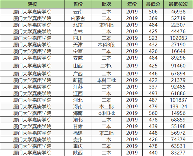 南开大学|高考分数只够二本？可以考虑这4所独立学院，都拥有985师资