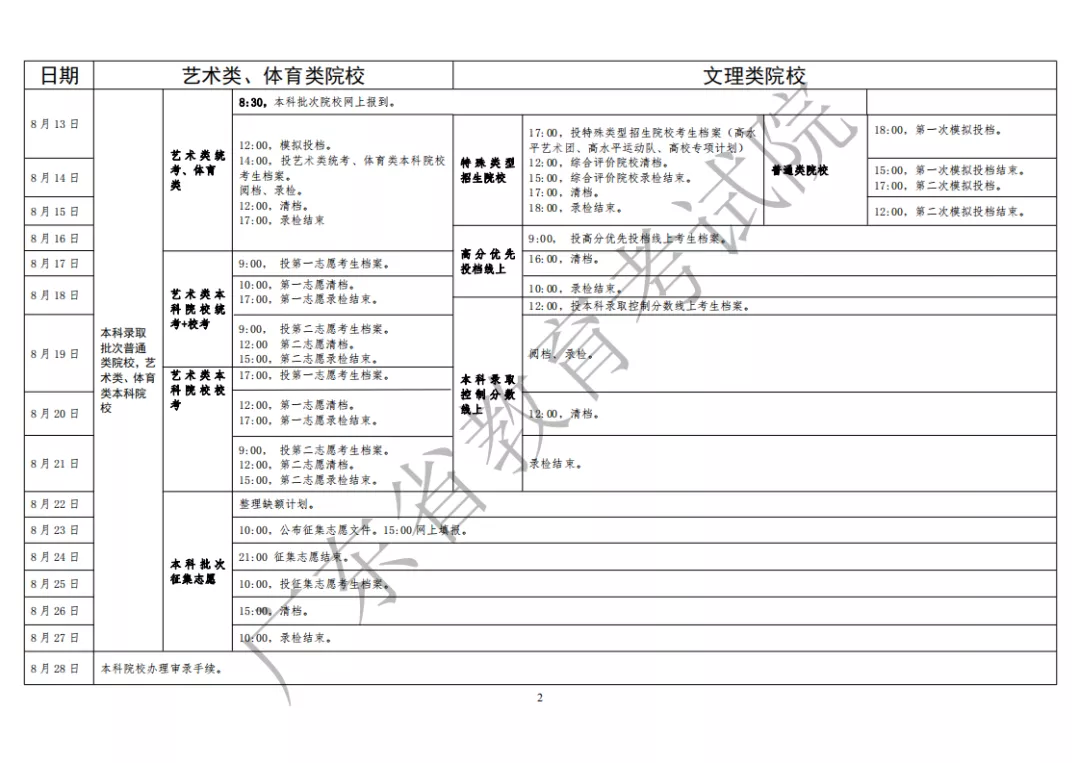 高职|速览！多省份录取时间已定！