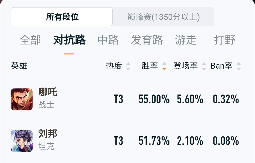 王者荣耀|王者荣耀:“黄刀”哪吒如今还强吗?如何克制