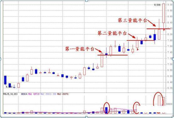 量能|真正炒股厉害的人：量能看庄，均线看势，从未有人说得如此透彻！
