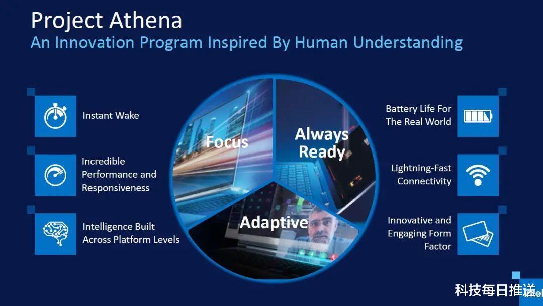 英特尔|intel突然更新，AMD慌得一比？