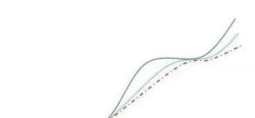 交易|中国股市：“均线粘合之下”无秘密，看懂的人，都已经与庄共舞！