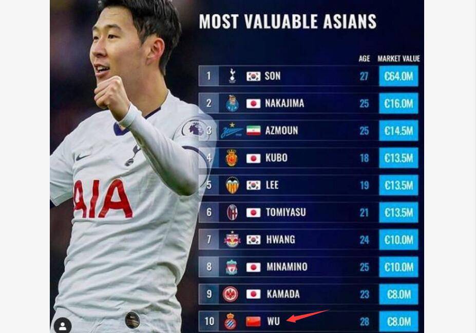 #武磊#最近2天，中国球迷连续收到3个好消息！武磊双喜临门