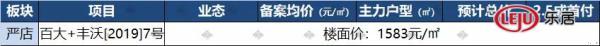 最高卖到1.8万/㎡！肥西14盘最新动态曝光，力压新站、瑶海