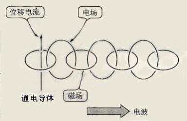 收音机：五六十年代不需要电的收音机