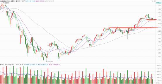 「午盘」盘整！A股背后在酝酿什么，市场要变天了？