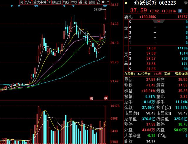 【香港】基础医疗器械龙头！公司是全球最大的制氧机生产厂商，股民：稳