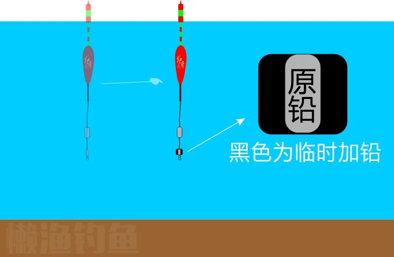 |微微一笑一夜画了20多张图给大家讲双铅调漂,一分钟就看懂了