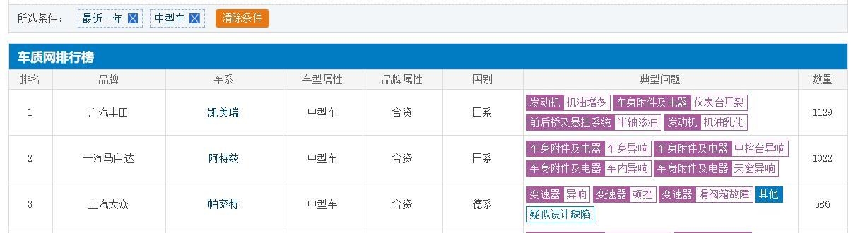 奔驰C级■5月中型车销量前3名，实话实说一个现象：买的人好像都不懂车！