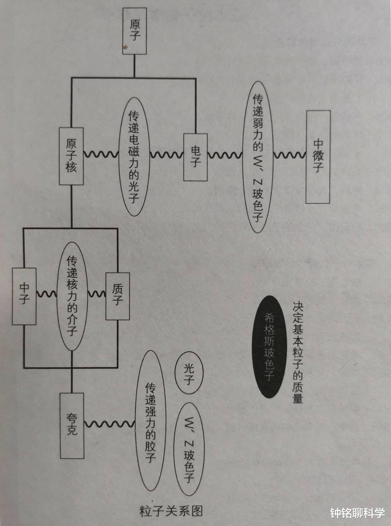 恒星@为什么引力可以使恒星坍缩成黑洞？它不是四大作用力中最弱的吗？