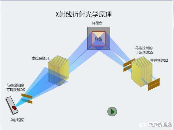 钻石|实验证明，天王星和海王星的价值都不可估量，下的雨都是钻石雨