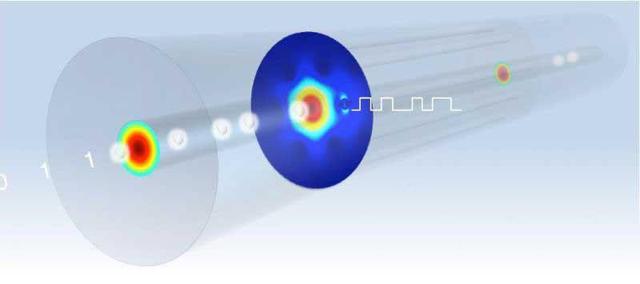 sata|半导体快速发展,目前光电子技术如何?