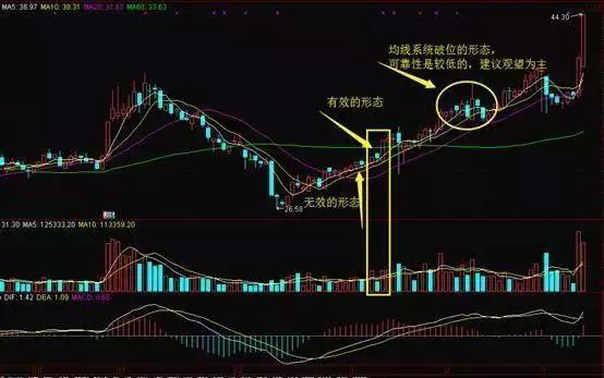 交易■中国股市真正赚钱的人：看懂筹码转换过程，炒股水平突飞猛进