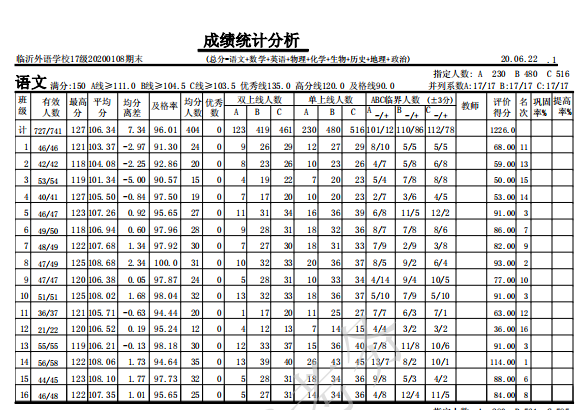 |新高考赋分政策下，学校该何去何从