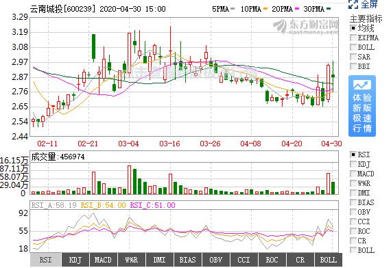 #制造业#五月开局怎么走？这五股出利好！拿好这份名单就够了！