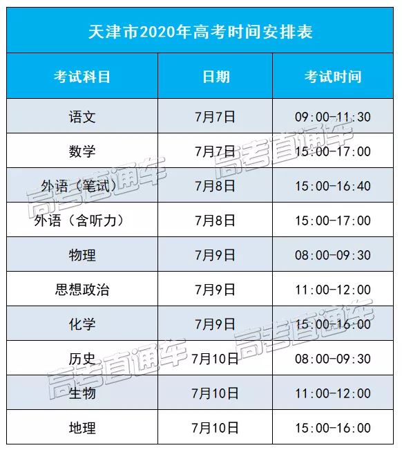考试|2021年高考是6月还是7月？3+1+2考几天？