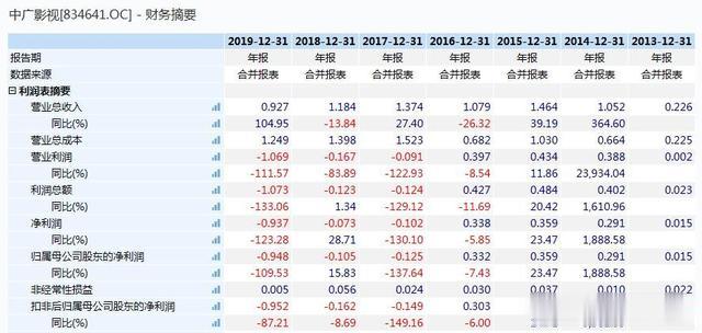池子|国产“雷剧”接连翻车！《鹿鼎记》《雷霆战将》背后资本捏把汗