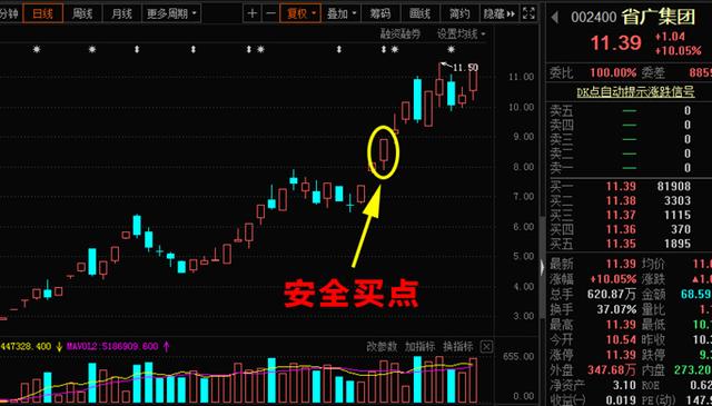 #退市#“龙回头”确认！一起来数数002400还有几个板？