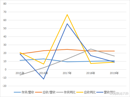 「蓝思科技」蓝思科技股价严重被低估，市值有望超越宁德时代，成为创业板第一