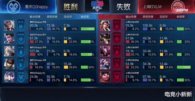 姜子牙|Fly甘当陪衬，末将姜子牙太可了！QG击败鸡毛，离季后赛只差一步