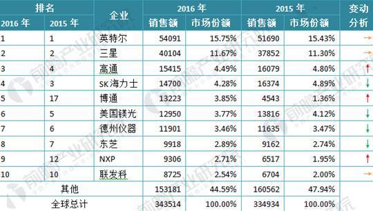 Win10|解析，国产芯片制造为何那么难？