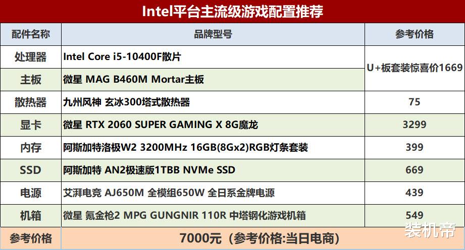 主板|酷睿i5-10400F配B460主板+2060S配置推荐