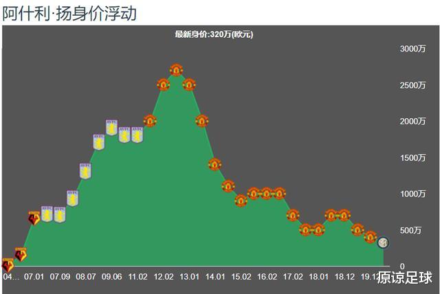 #曼联#教练观察眼|三把致命尖刀，杀死了穆里尼奥的曼联后防改造计划