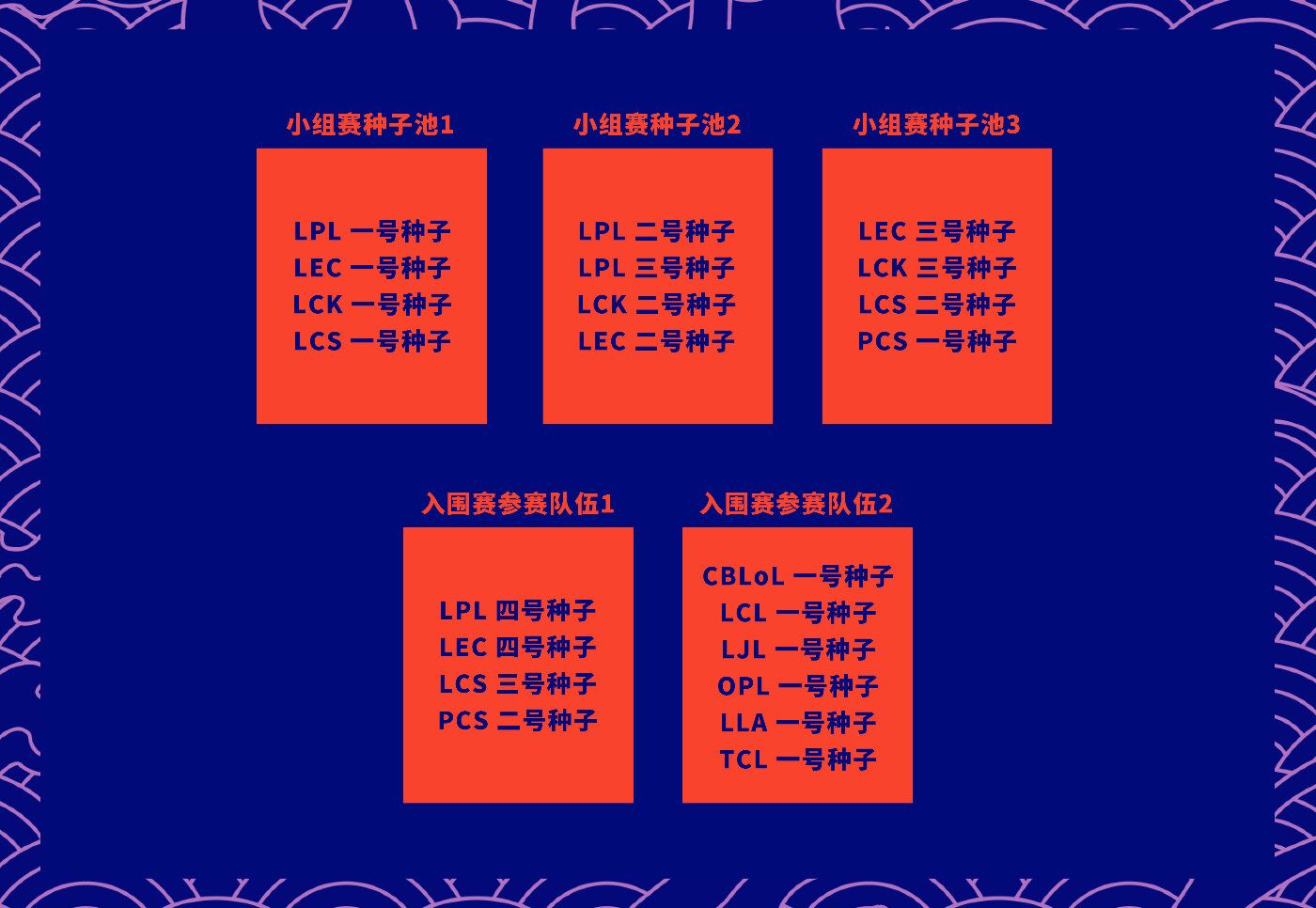 死亡之组|S10最可怕“死亡之组”诞生！如果是这个剧本，JDG还能否顺利突围？