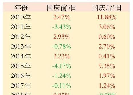 中國股市：A股大盤明顯縮量，卻保持紅盤，國慶後會怎麼走？-圖5